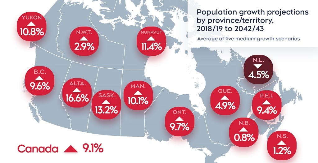 canada housing trudeau