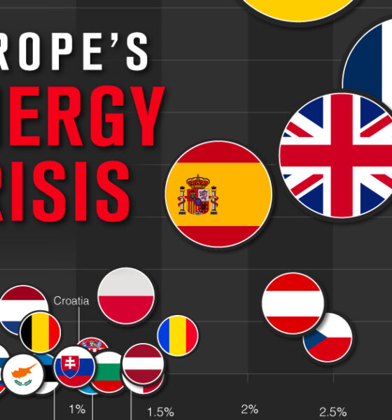 Europe's Energy Crisis