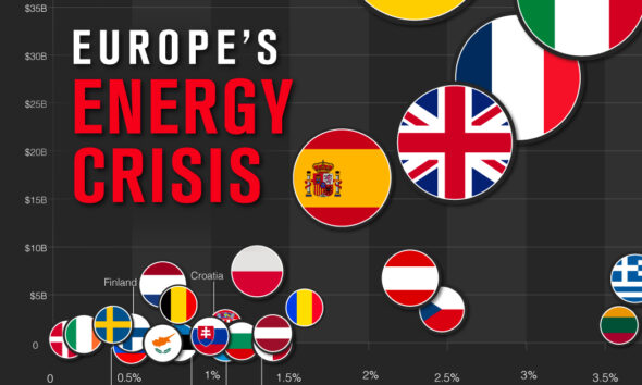 Europe's Energy Crisis