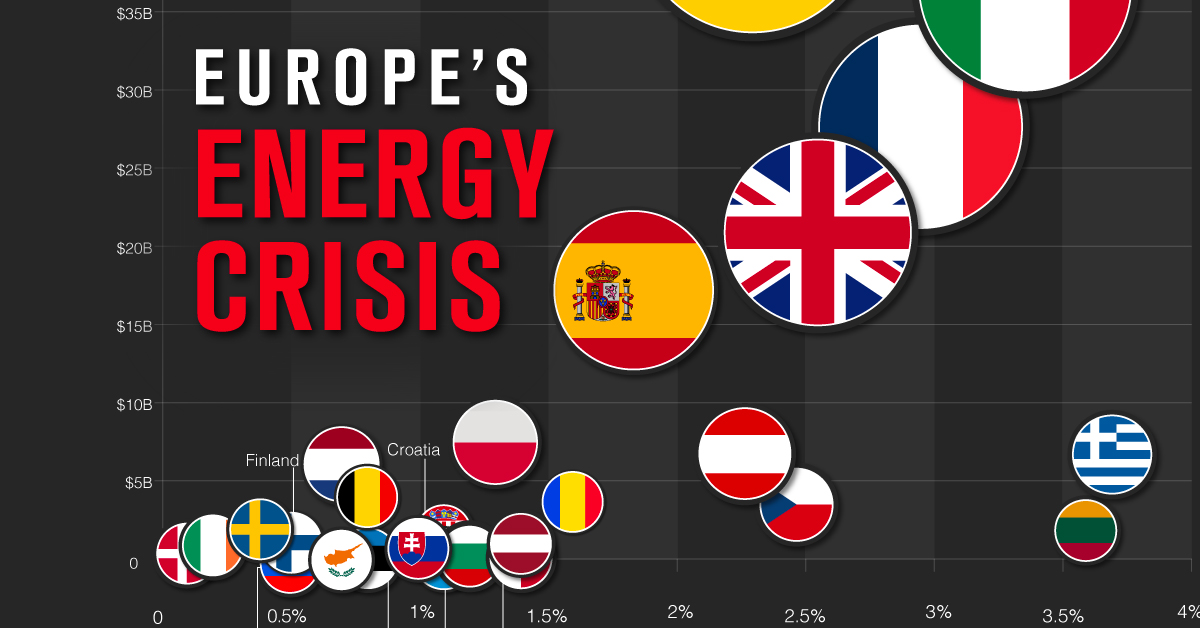 Europe's Energy Crisis