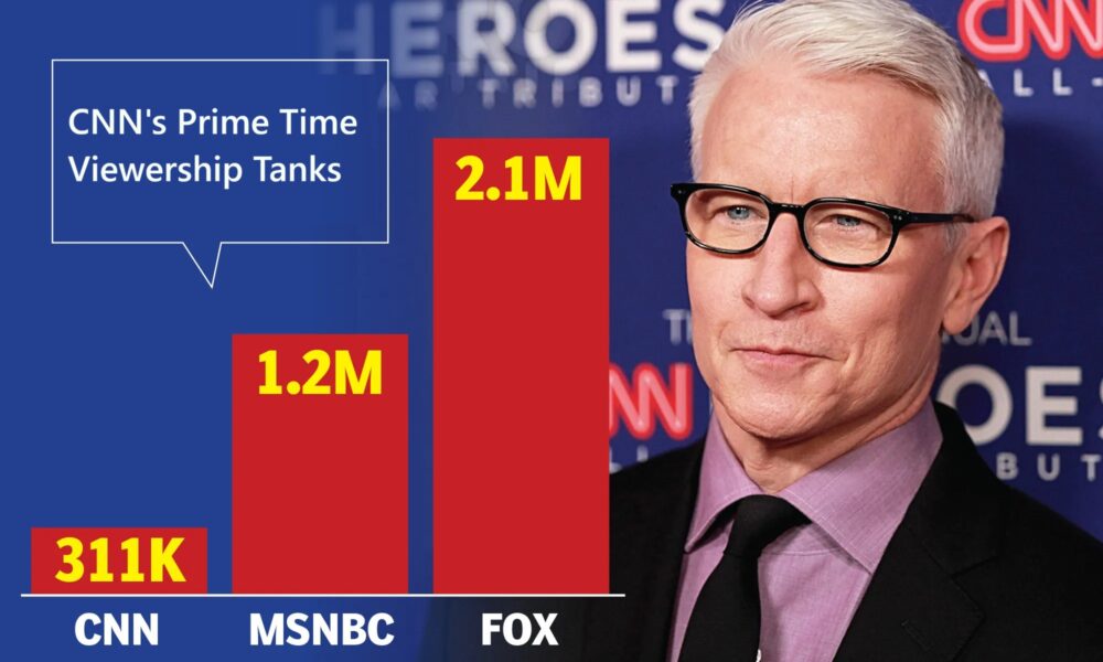 CNN News Viewership Tanks