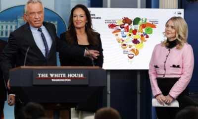 RFK Jr.’s New Food Pyramid