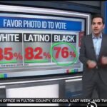 CNN Delivers Stark Reality Check to Democrats Over Voter ID