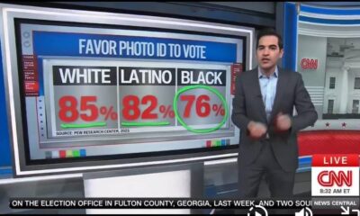 CNN Delivers Stark Reality Check to Democrats Over Voter ID