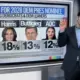 CNN Democratic Primary a "Clown Car"
