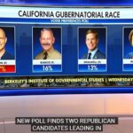Republicans Gain Ground in California