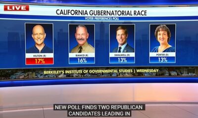 Republicans Gain Ground in California