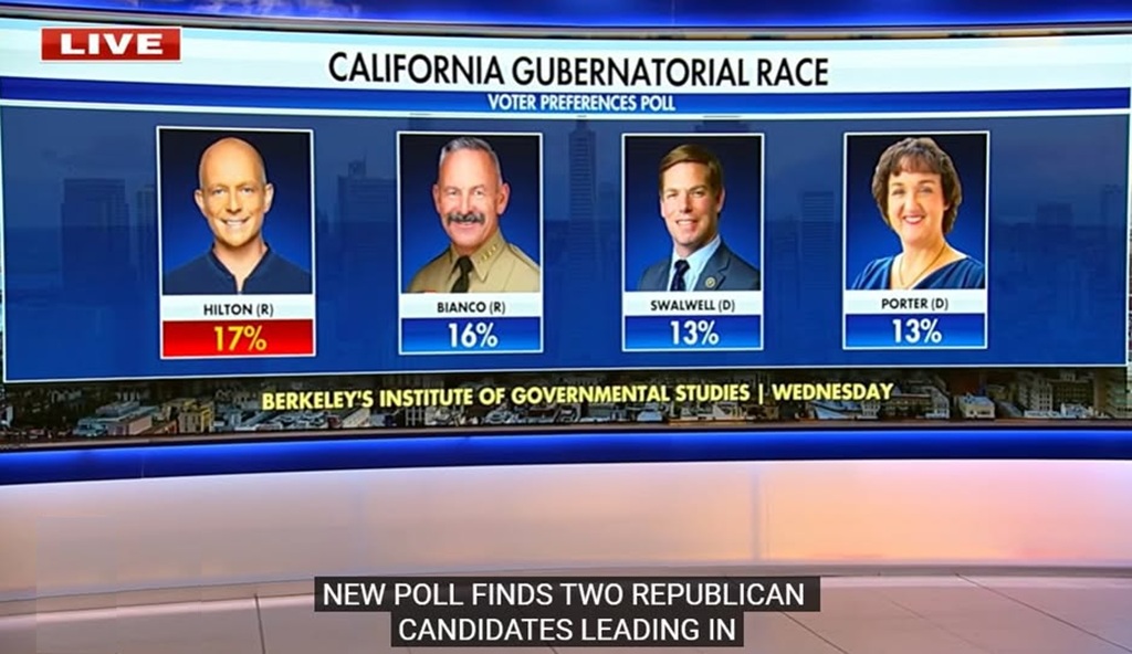 Republicans Gain Ground in California