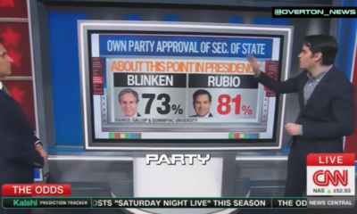 CNN Shows Shocking 2028 Polling Numbers for Marco Rubio